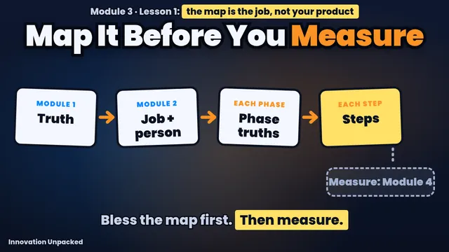 Lesson 1 thumbnail: a chart that runs from truth to job and person to phase truths to steps, with the words Map It Before You Measure