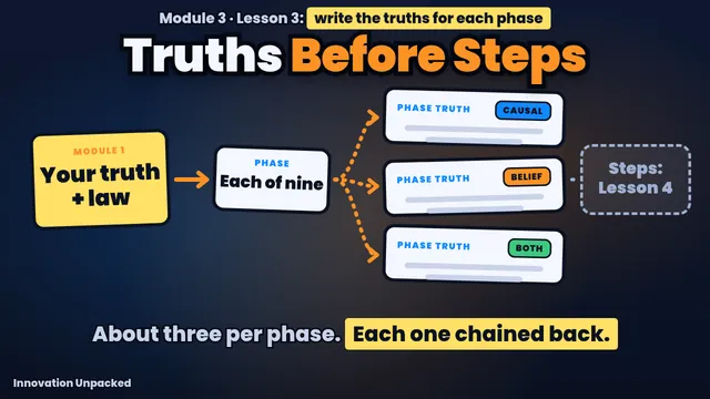 Lesson 3 thumbnail: your truth branches into phase truths marked causal, belief and both, with the words Truths Before Steps