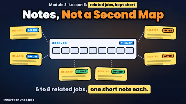 Lesson 5 thumbnail: a core job surrounded by short notes for related jobs, with the words Notes, Not a Second Map