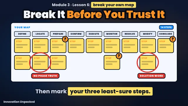 Lesson 6 thumbnail: a job map with problem steps circled in red, with the words Break It Before You Trust It