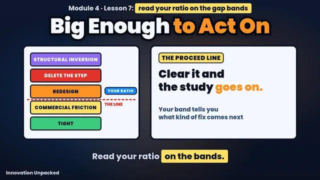 Lesson 7 thumbnail: five gap bands stacked from tight to delete the step, with the words Big Enough to Act On